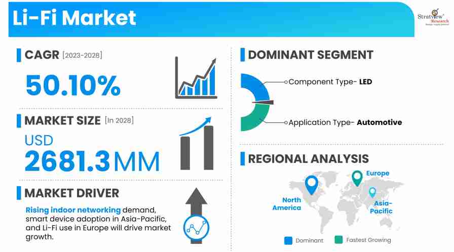 Li-Fi-Market-Insights